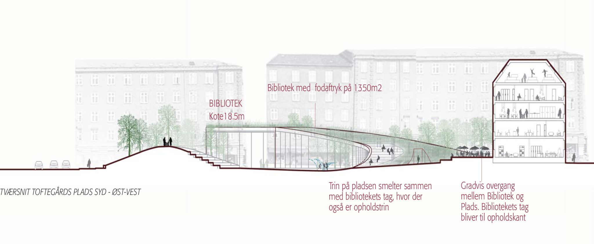 Tværsnit variant B Valby Bibliotek Toftegårds Plads